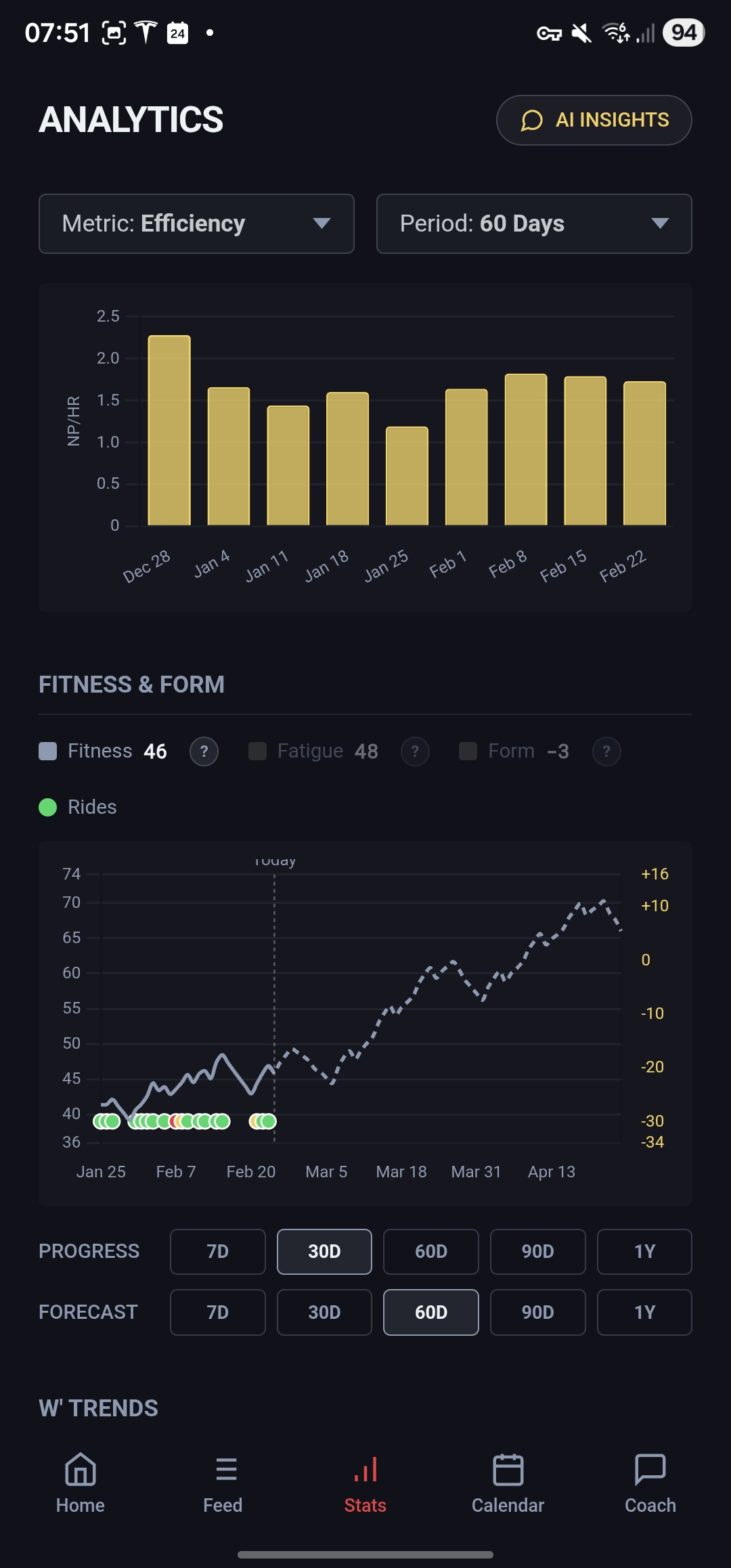 Performance Analytics Dashboard