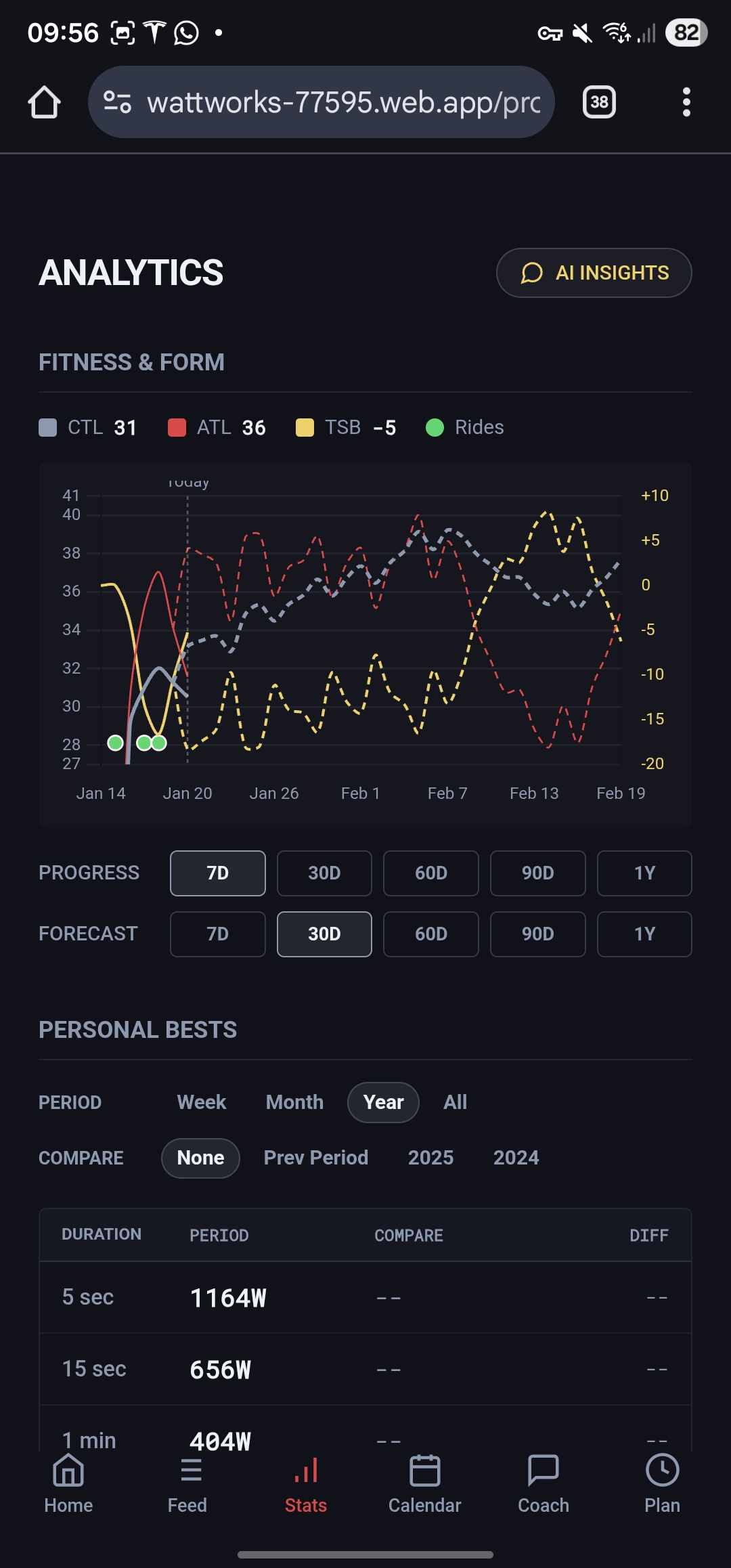 Performance Analytics Dashboard